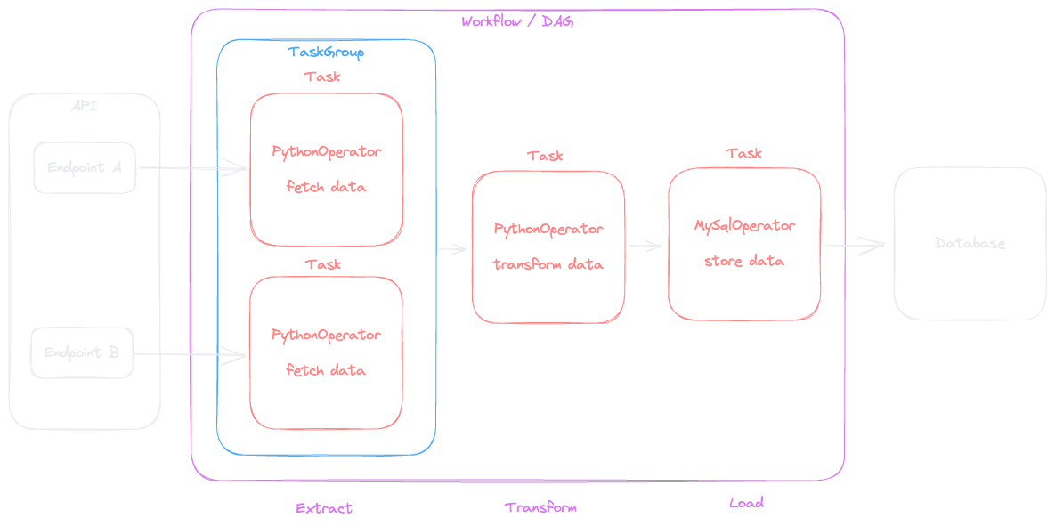 Airflow workflow