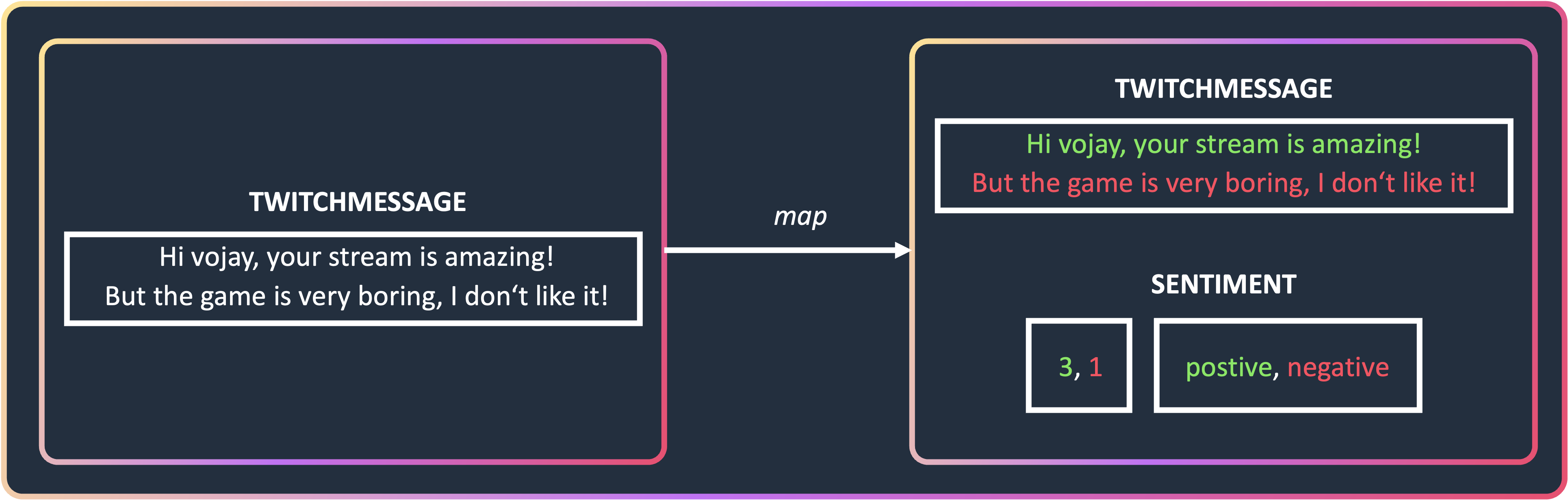 Sentiment map function