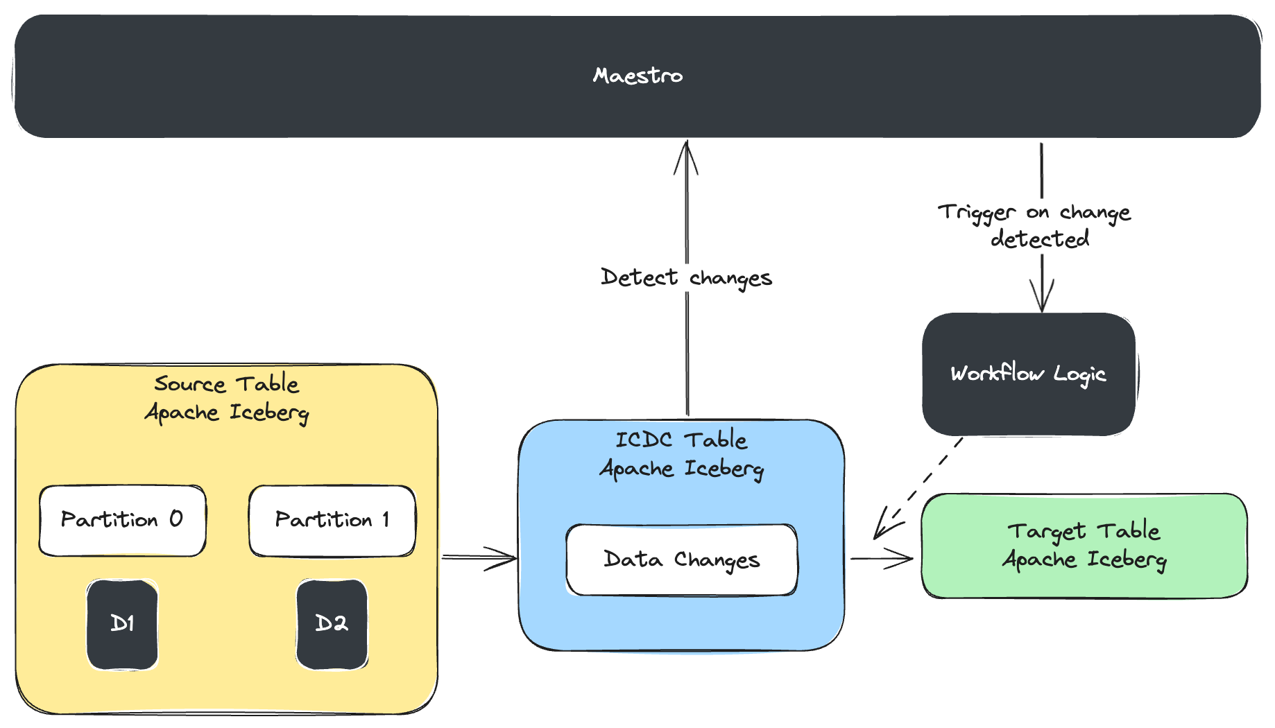 IPS basic overview