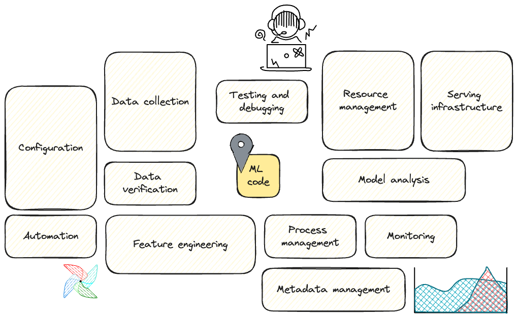 Hidden Technical Debt in Machine Learning Systems