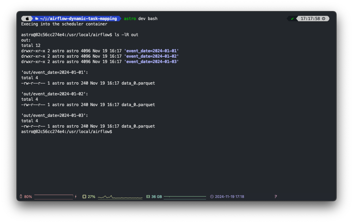 Dynamic Task Mapping output