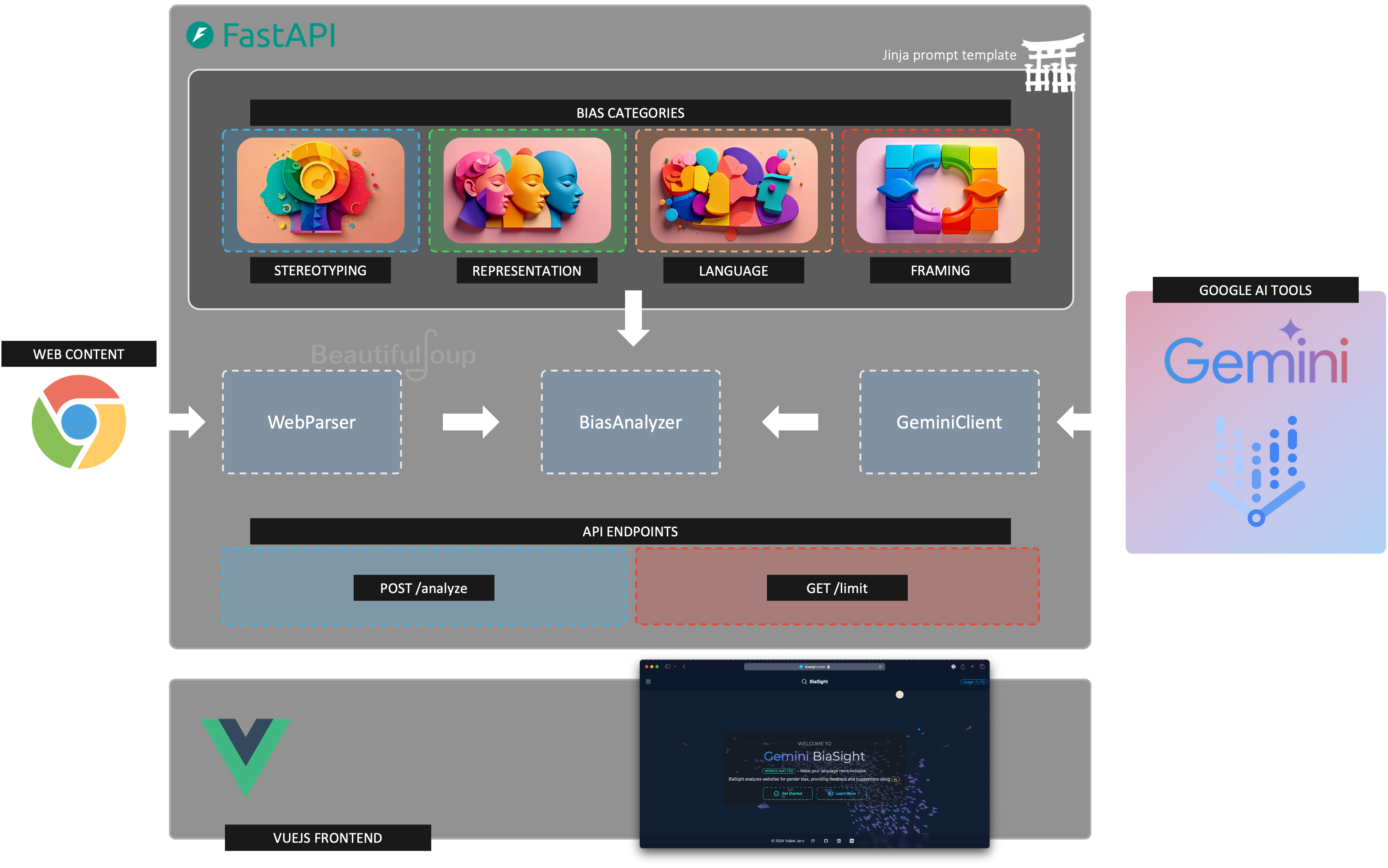 System Overview